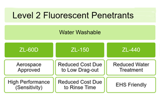 Differences between Level 2 penetrants