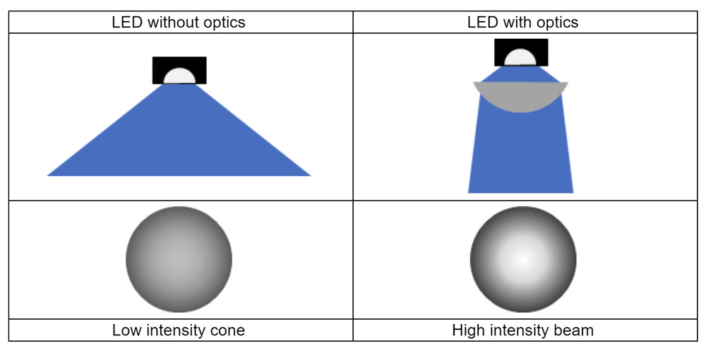 show original title Details about   El802-2 MT Veil 'for LED light reflected and diffused from support and drywall 