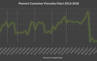 Water Viscosity Chart