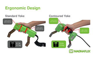 Proactive Ergonomics for MT Field Inspection 